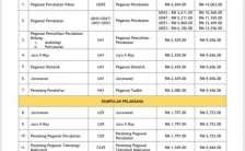 tawaran kerja di uitm 2022