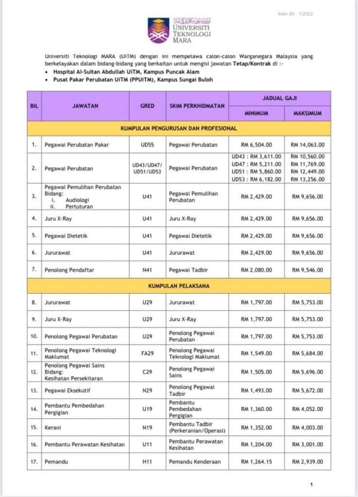 tawaran kerja di uitm 2022